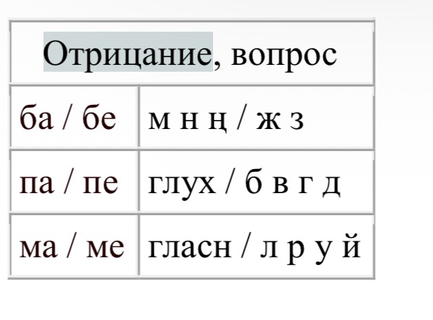 Материал урока 1
